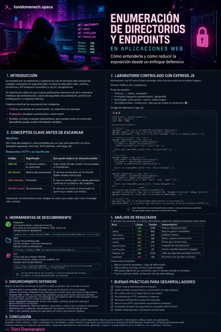 Enumeración de directorios y endpoints en aplicaciones web: cómo entenderla y cómo reducir la exposición